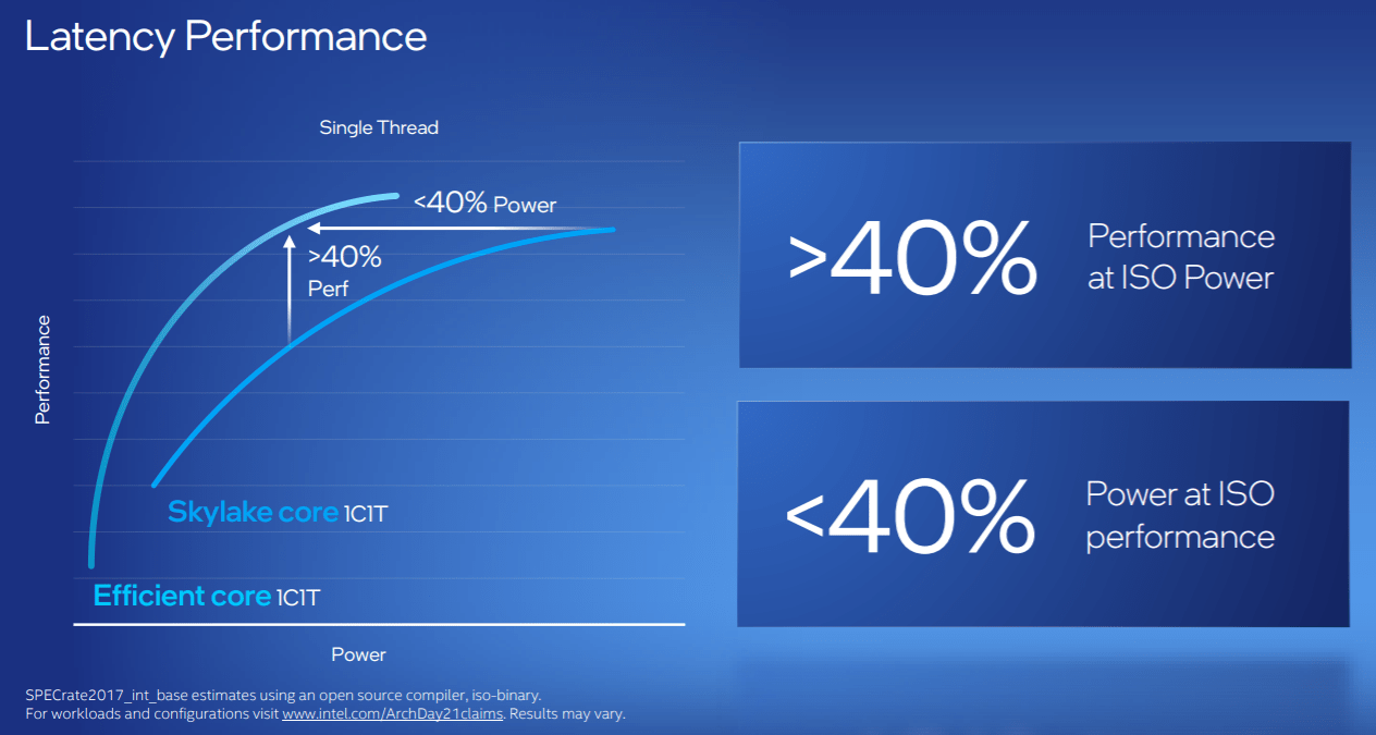 Intel Vs. AMD Stock: Competitive Prospects (NASDAQ:AMD) | Seeking Alpha