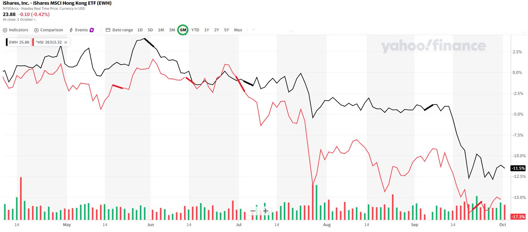 Ewh Now 11 Percent Cheaper Nysearca Ewh Seeking Alpha