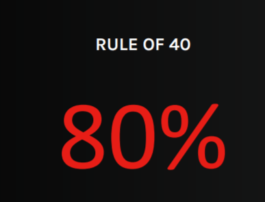 Rule of 40