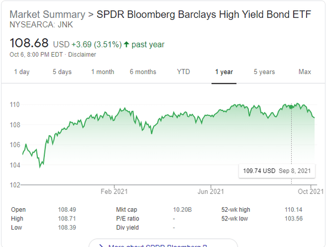 JNK ETF