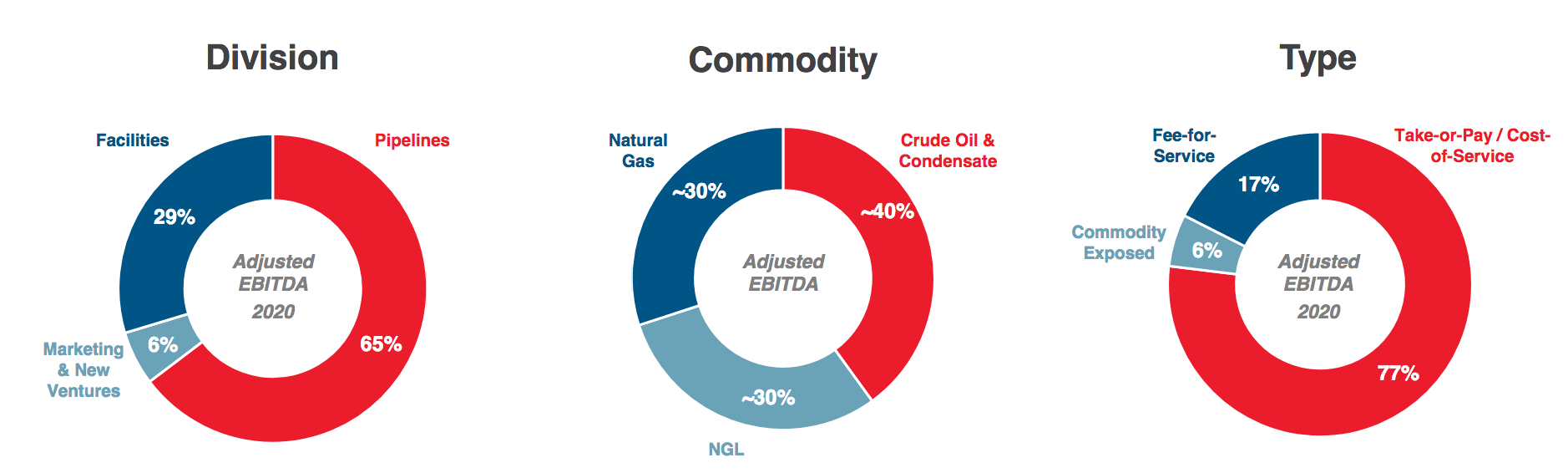 pembina-pipeline-6-yield-monthly-payer-no-k-1-nyse-pba-seeking-alpha
