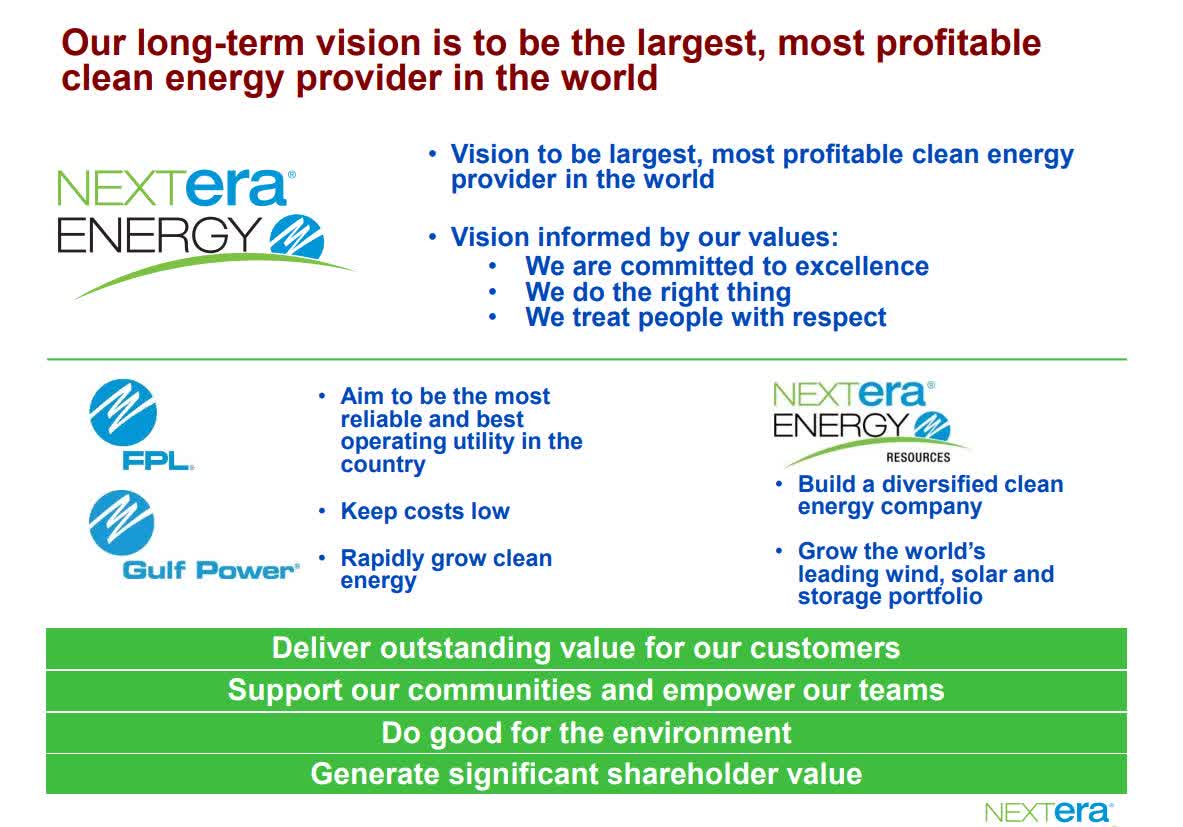 NextEra Energy Stock Leading The Green Revolution (NYSENEE) Seeking