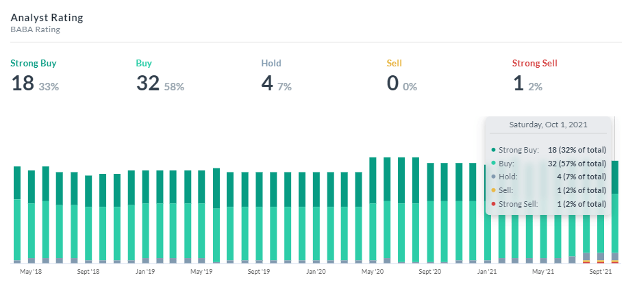 Everything Wrong With Alibaba Baba A Risk Management Perspective Seeking Alpha