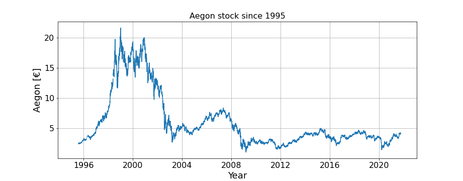 blue origin stock price yahoo finance