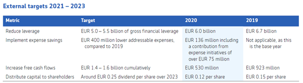 Aegon Stock: Upside Potential Amplified By Rising Rates (NYSE:AEG ...