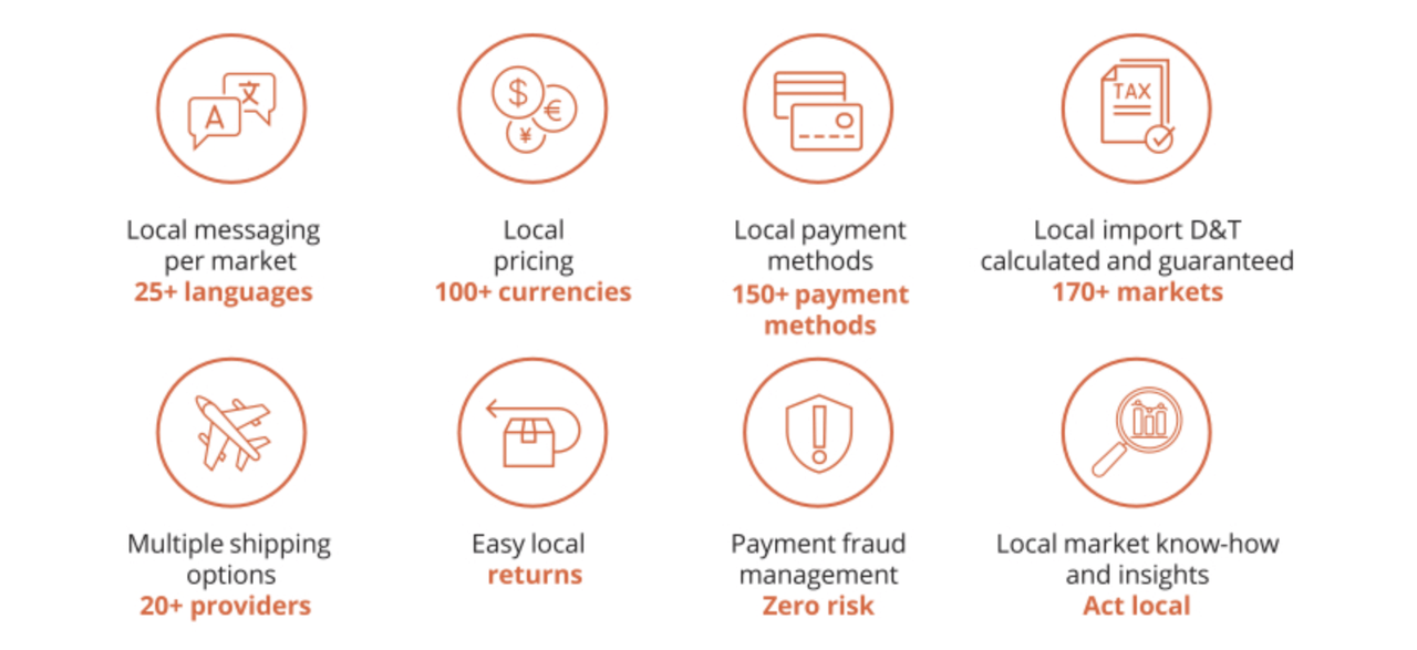 Global-e services 