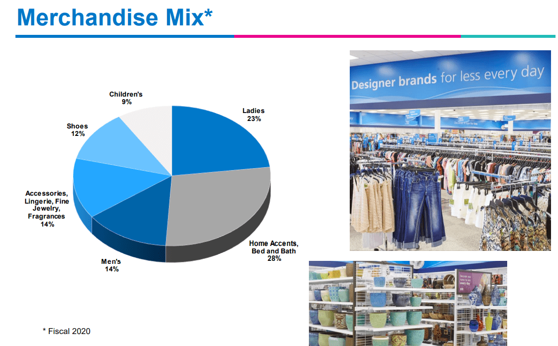 Off-Price Retailer Ross Looks To Open 100 New Stores This Year