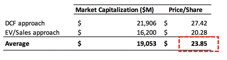 SoFi Technologies Stock: Notes Offering A Big Positive (NASDAQ:SOFI ...