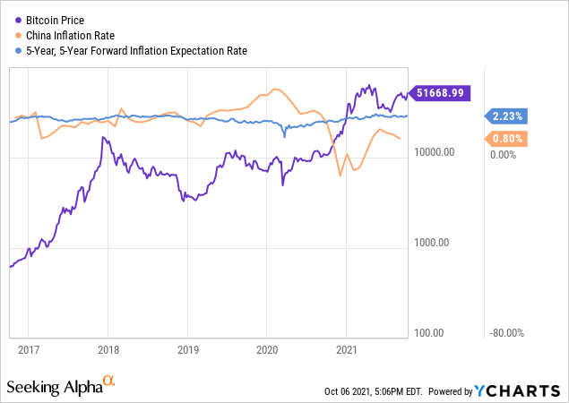 Correlation Between Bitcoin And Stock Markets Suggests New Correction ...