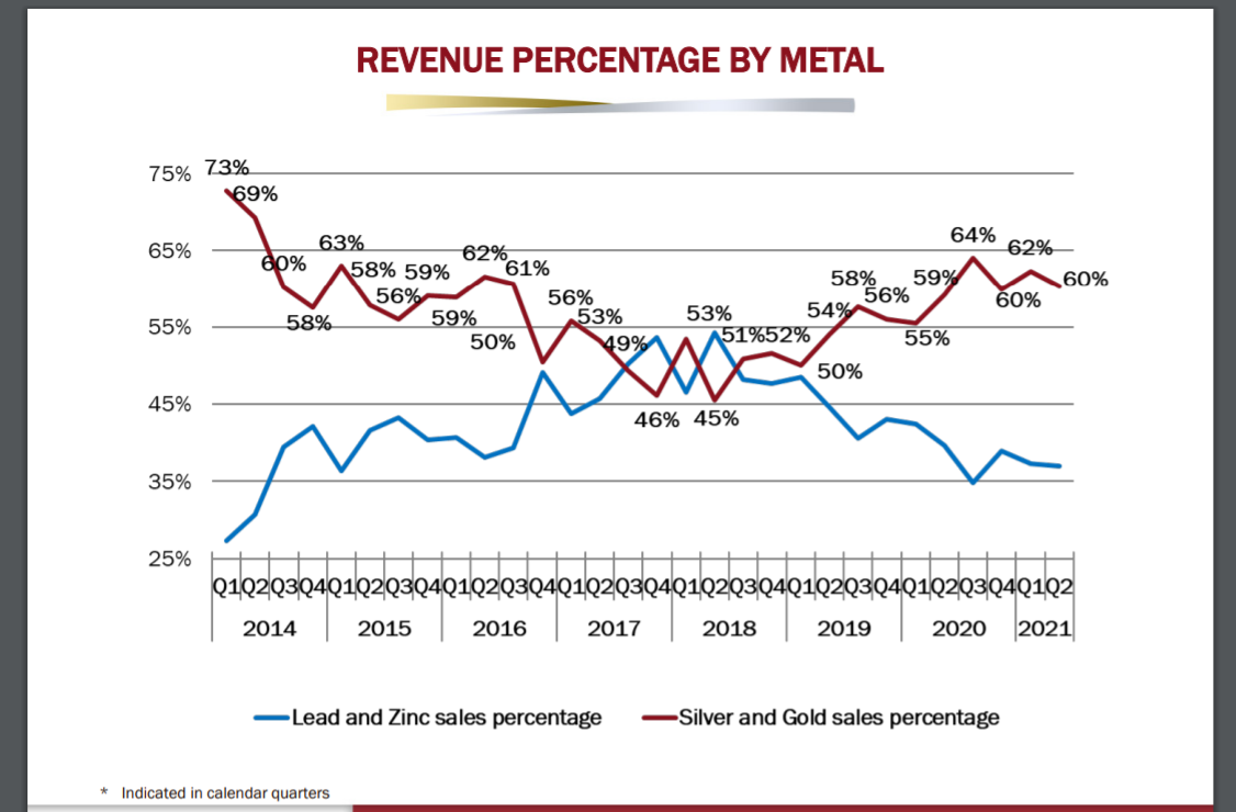 Silvercorp Metals Stock Is Trading At Cheap Valuations (NYSE:SVM ...