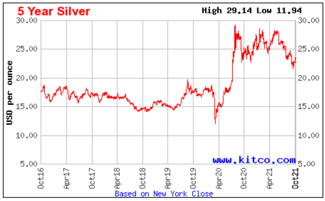 Silvercorp Metals Stock Is Trading At Cheap Valuations (NYSESVM