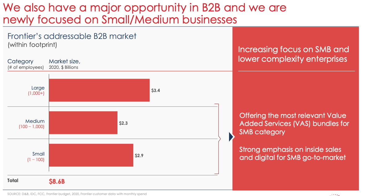 Frontier Communications Stock: New AT&T Deal & Bond Offering (NASDAQ ...