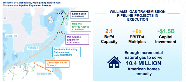 Williams Pipeline Stock