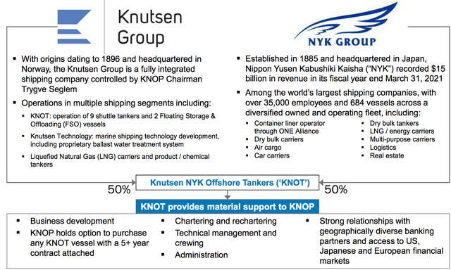 KNOT Offshore Partners - Parent Knutsen