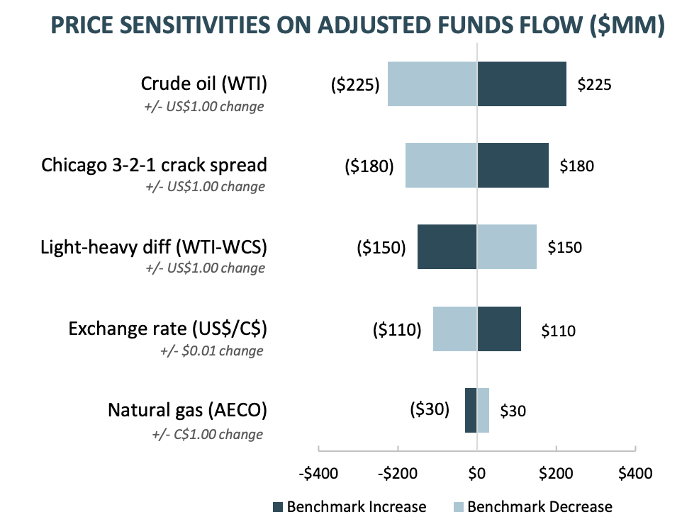 Cenovus Energy Stock: Investors Need To Own This Name (NYSE:CVE ...