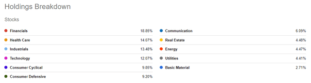 SCHV: For Investors Who Want Everything (NYSEARCA:SCHV) | Seeking Alpha