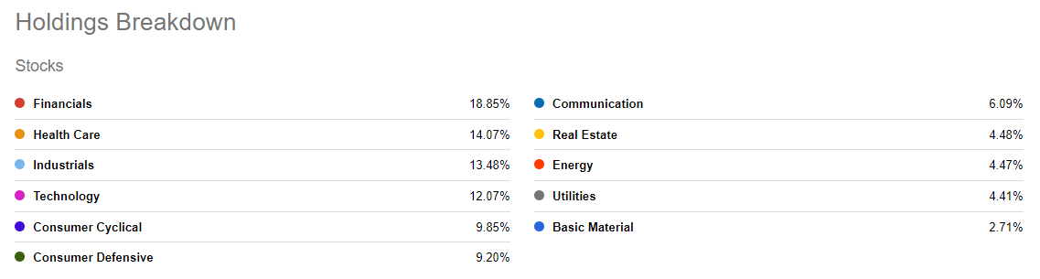 SCHV: For Investors Who Want Everything (NYSEARCA:SCHV) | Seeking Alpha