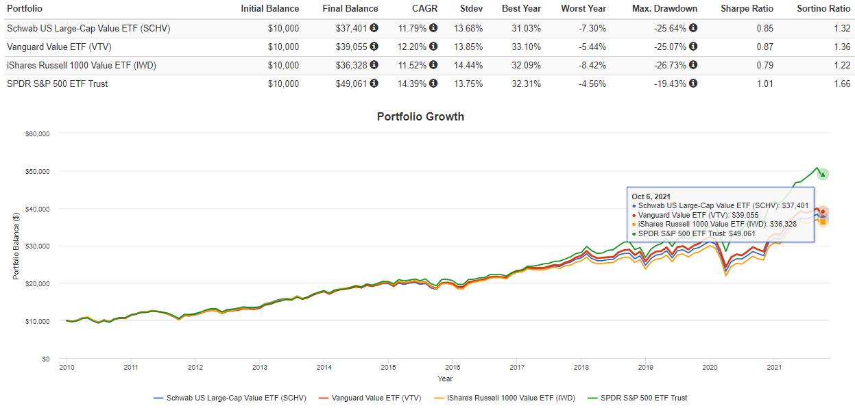 SCHV: For Investors Who Want Everything (NYSEARCA:SCHV) | Seeking Alpha