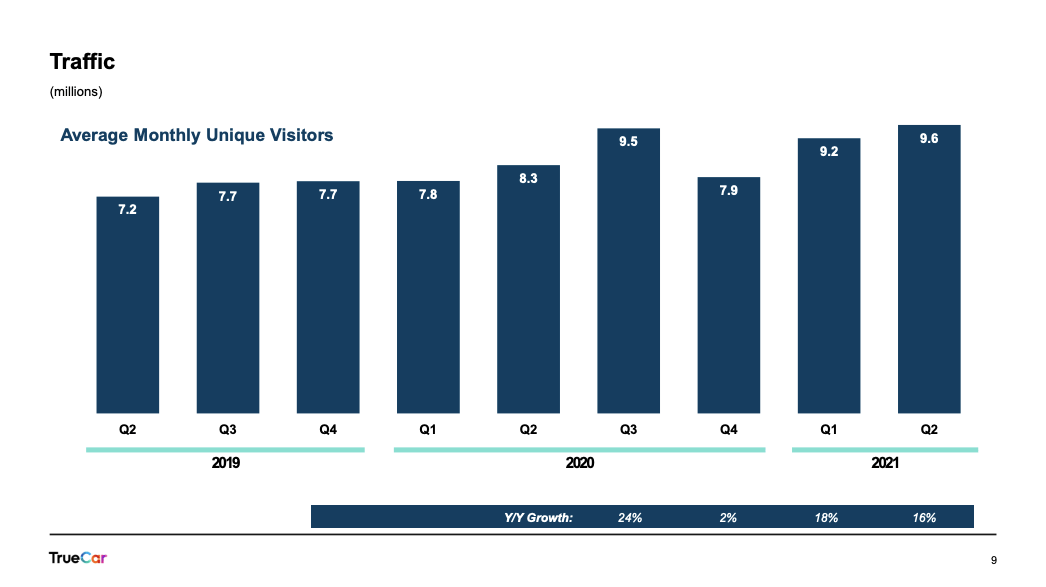 Truecar Stock: Good Business Model, But Too Much Risk Today (nasdaq 