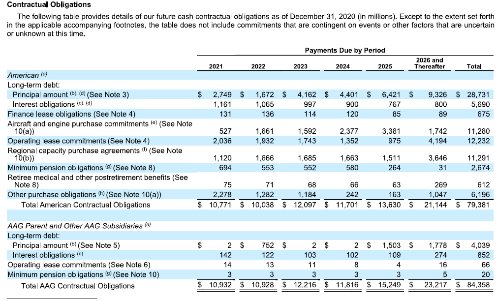 No Clear Air Ahead For American Airlines (NASDAQ:AAL) | Seeking Alpha