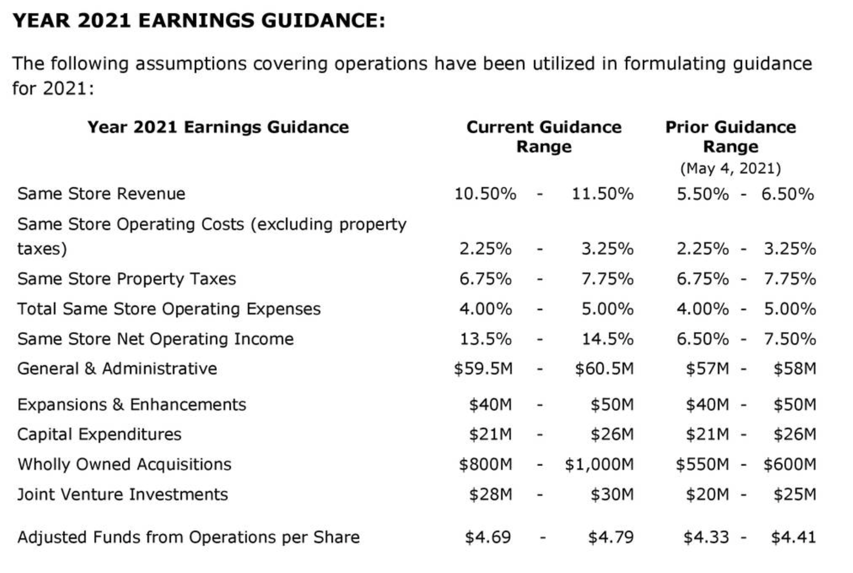 Life Storage Stock Attractive For LongTerm Investors (NYSELSI