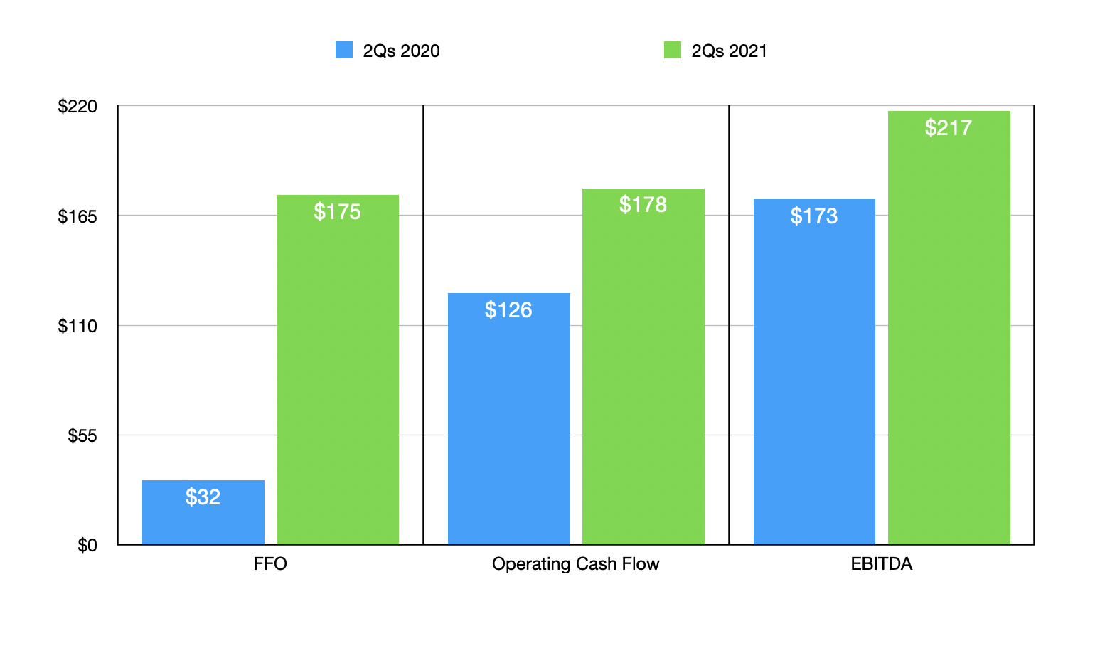 Life Storage Stock Attractive For LongTerm Investors (NYSELSI