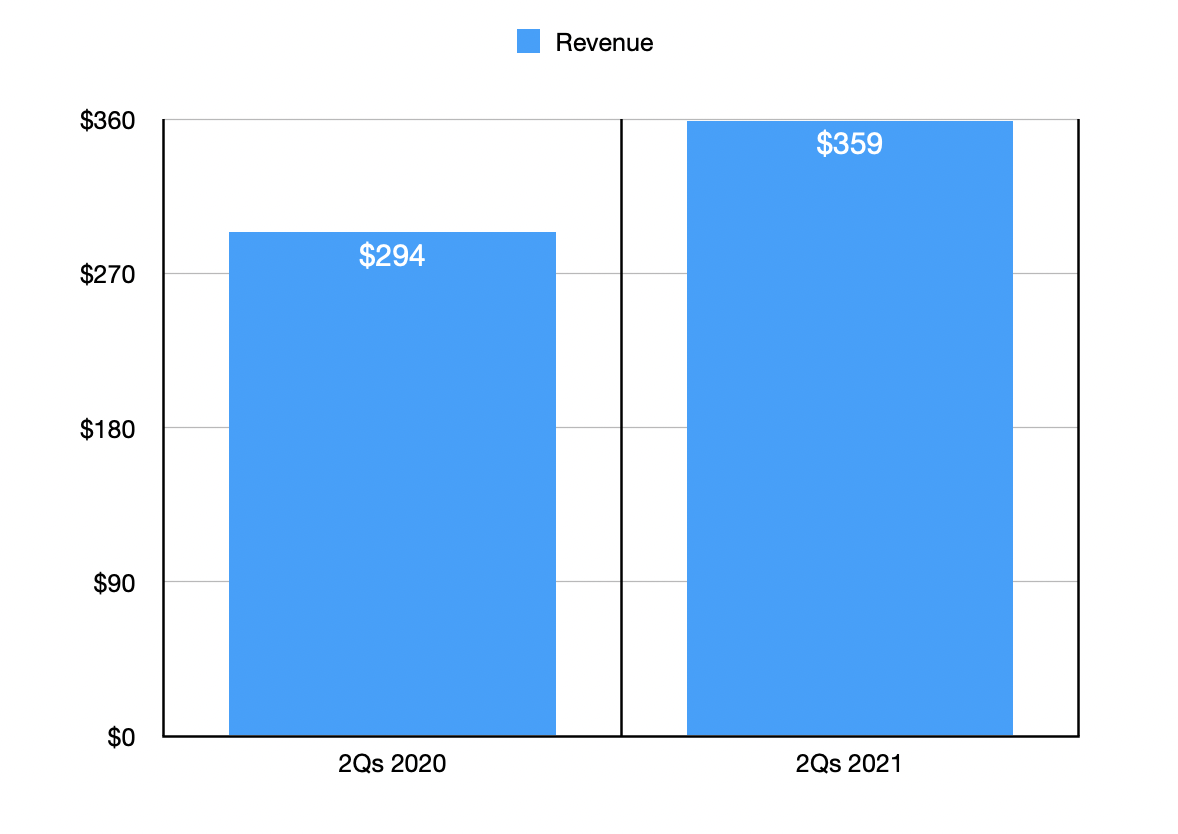 Life Storage Stock Attractive For LongTerm Investors (NYSELSI