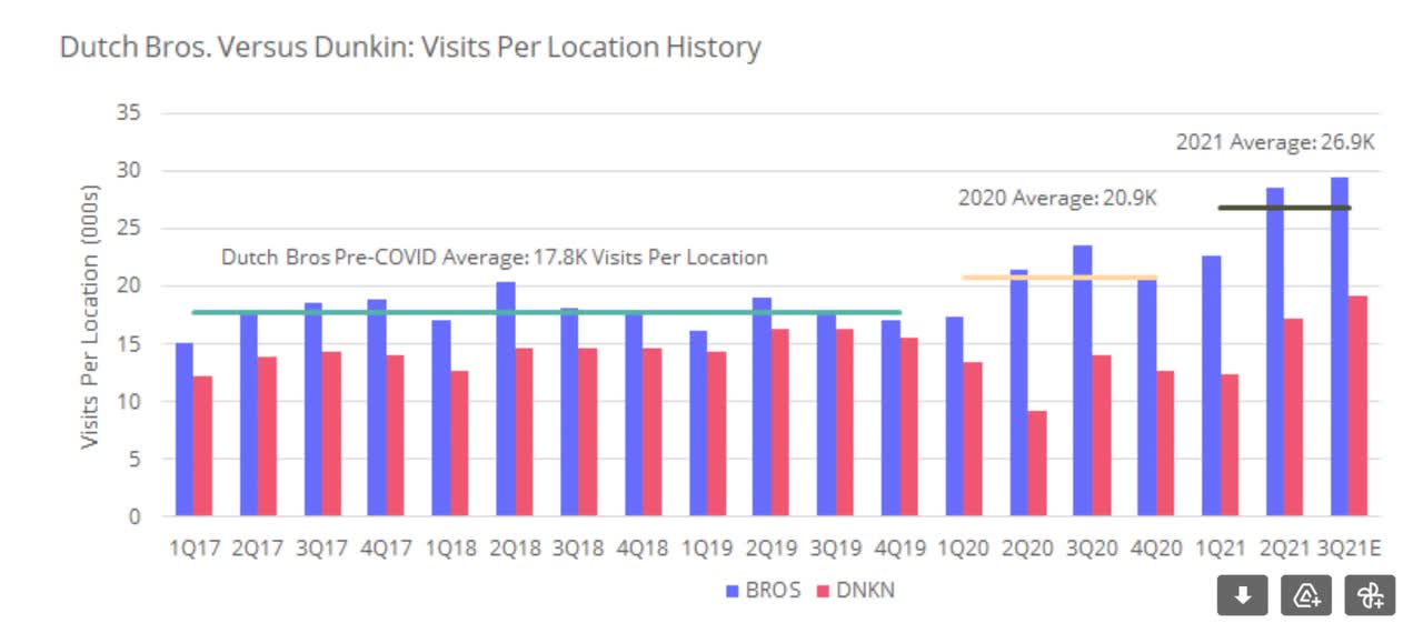 Is Dutch Bros Stock A Buy, Sell, Or Hold After Recent IPO? Seeking Alpha