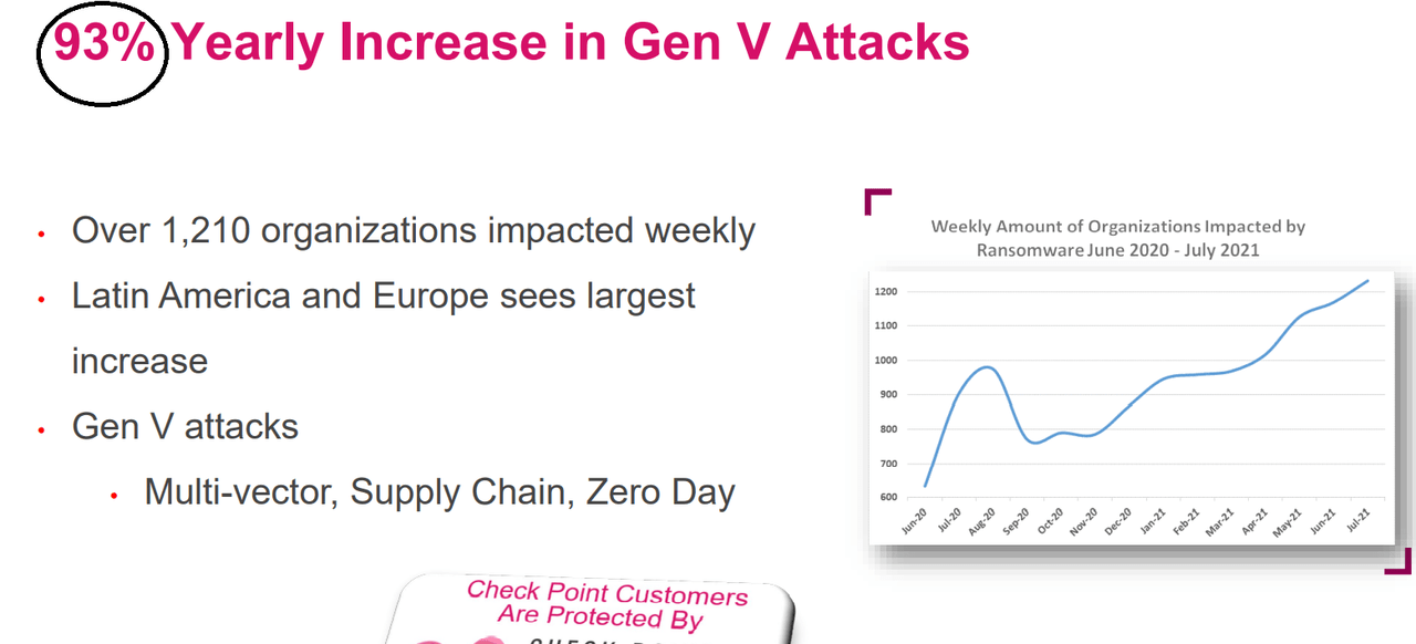 increase in gen V cyber attacks