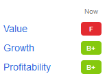 TTD stock value