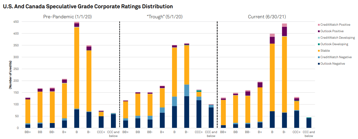 Oxlc Dividend History