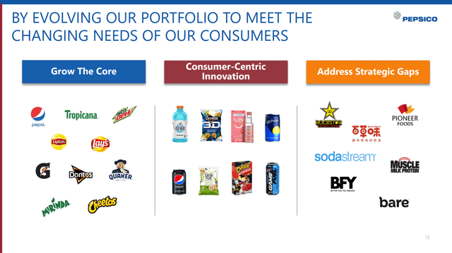 PepsiCo Is Managing Inflation Well (NASDAQ:PEP) | Seeking Alpha