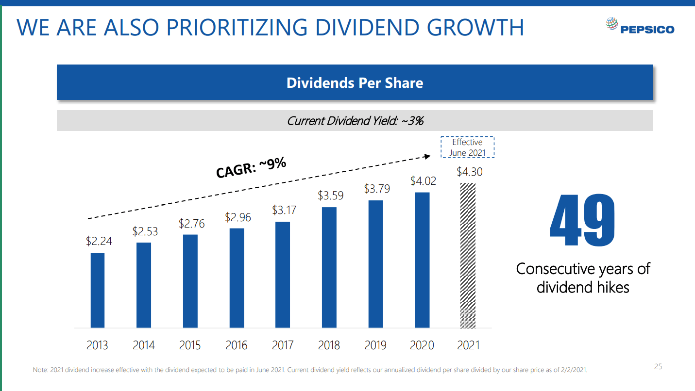 PepsiCo Is Managing Inflation Well (NASDAQ:PEP) | Seeking Alpha