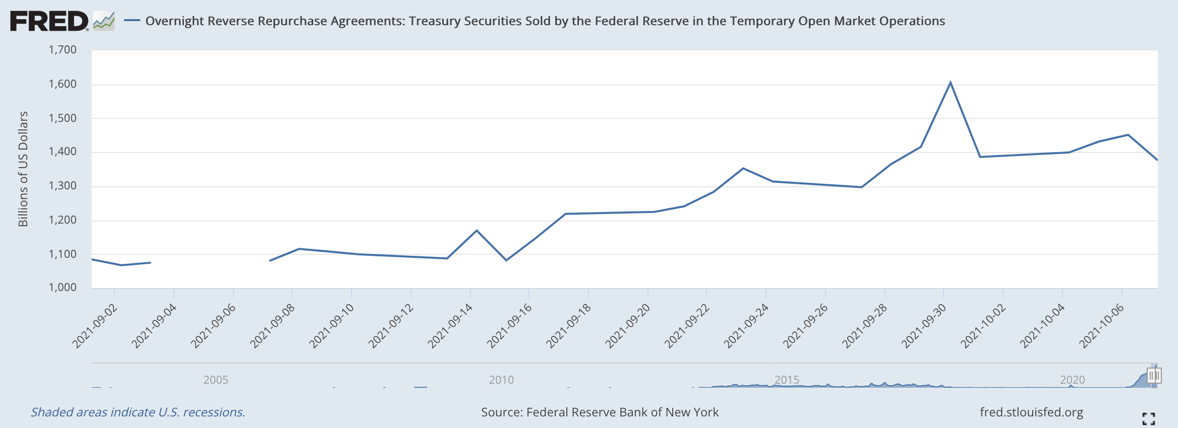 Federal Reserve Watch: How Will The Fed Taper | Seeking Alpha