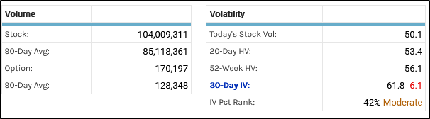 ProShares on LinkedIn: #qqqa #etfs #nasdaq #momentuminvesting