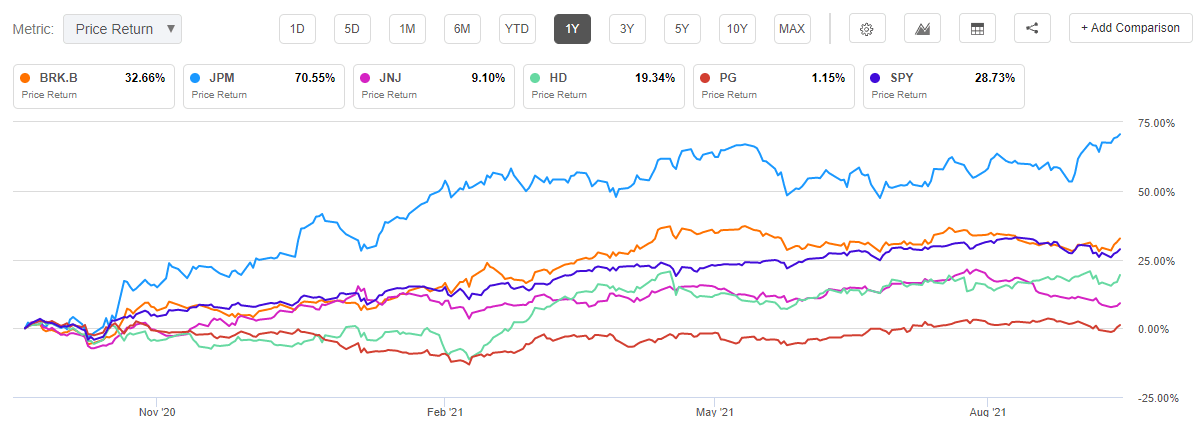 SCHV: For Investors Who Want Everything (NYSEARCA:SCHV) | Seeking Alpha