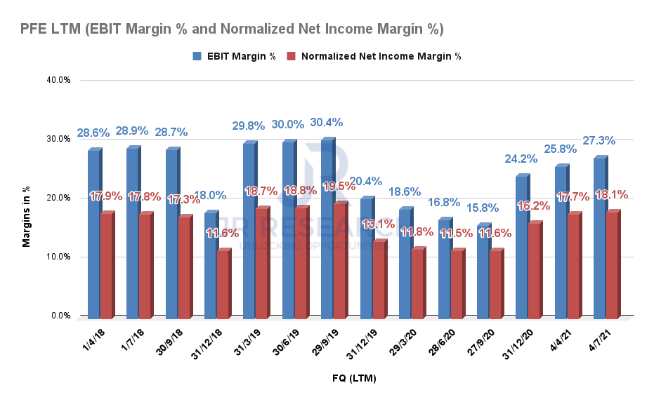 Is Pfizer Stock A Buy Or Sell After Booster Authorization? (NYSEPFE