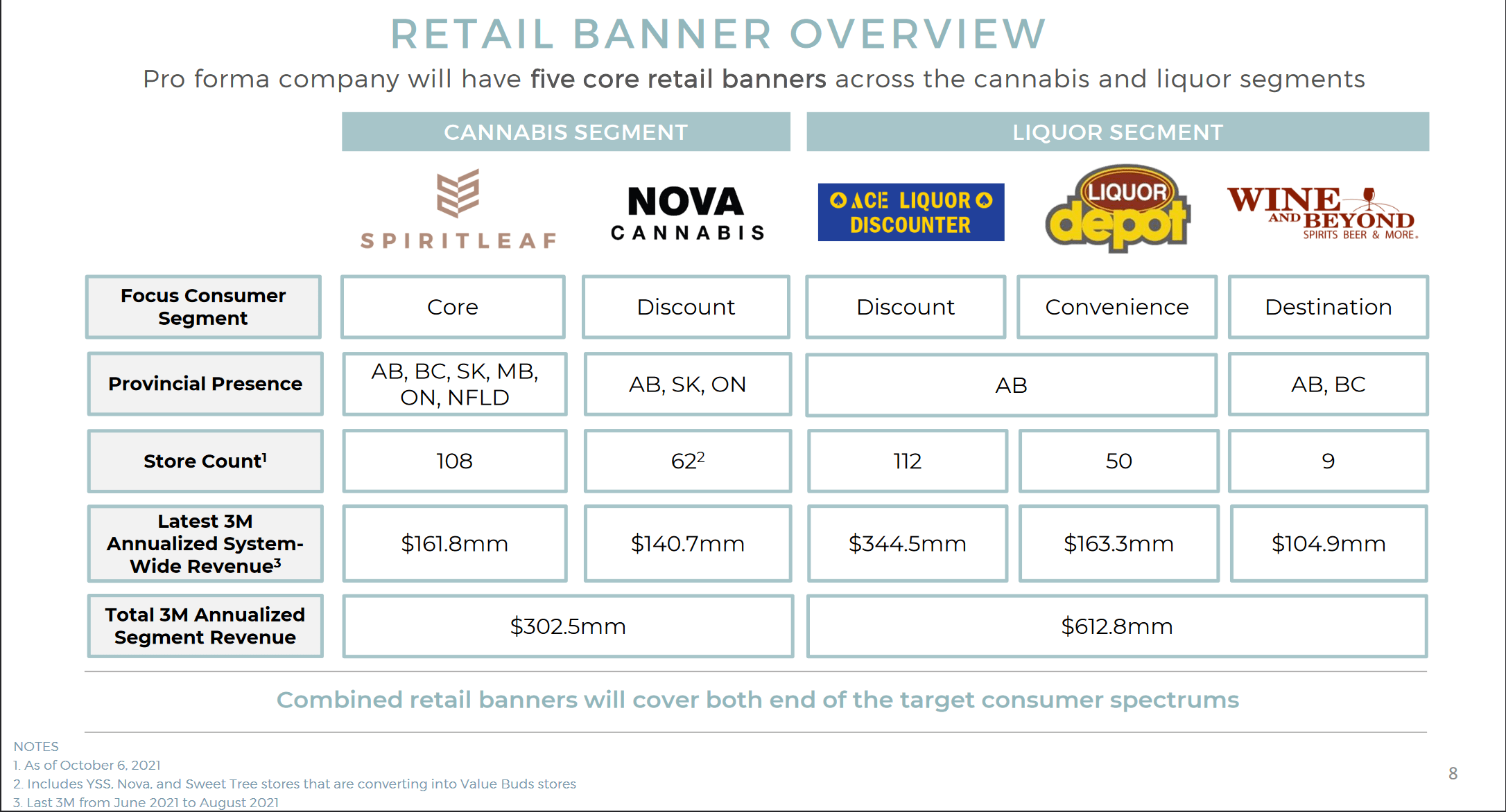 Sundial Stock Moves On Alcanna Deal & Nova Cannabis Investment (NASDAQ