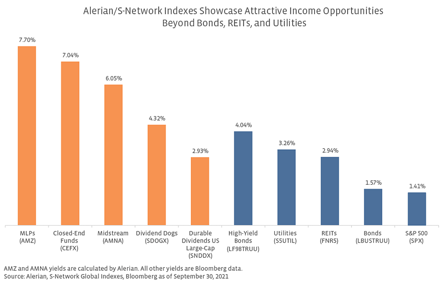 Income Opportunities High Yields Don t Have To Mean Low Quality Seeking Alpha