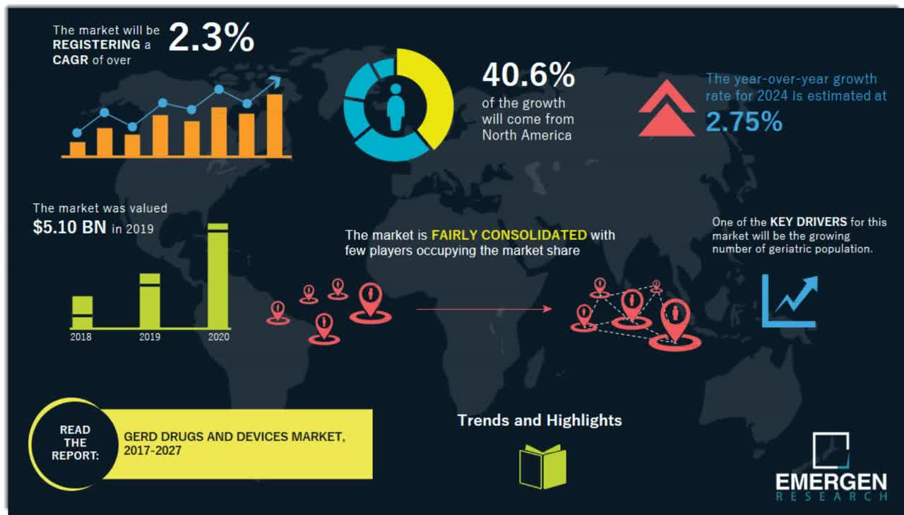 Lucid Diagnostics Readies $75 Million IPO (Pending:LUCD) | Seeking Alpha