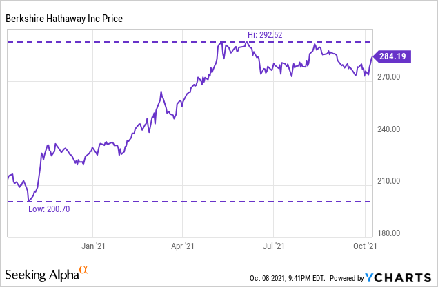 Berkshire Hathaway: Strong Buybacks, Continued Compounding Mean 9-10% ...