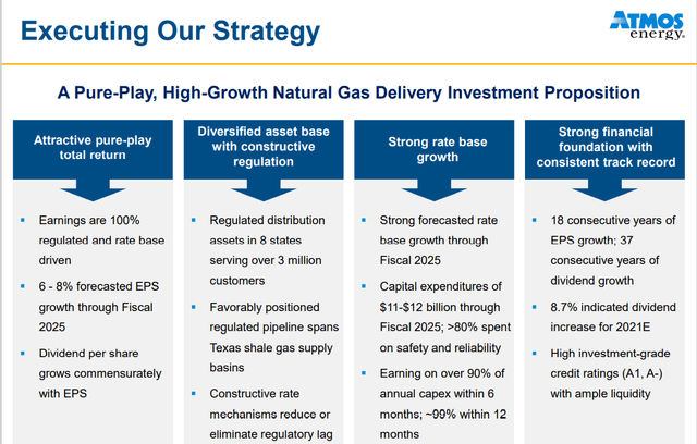 Atmos Energy: Safe Dividend Aristocrat To Fight Future Market Crashes ...