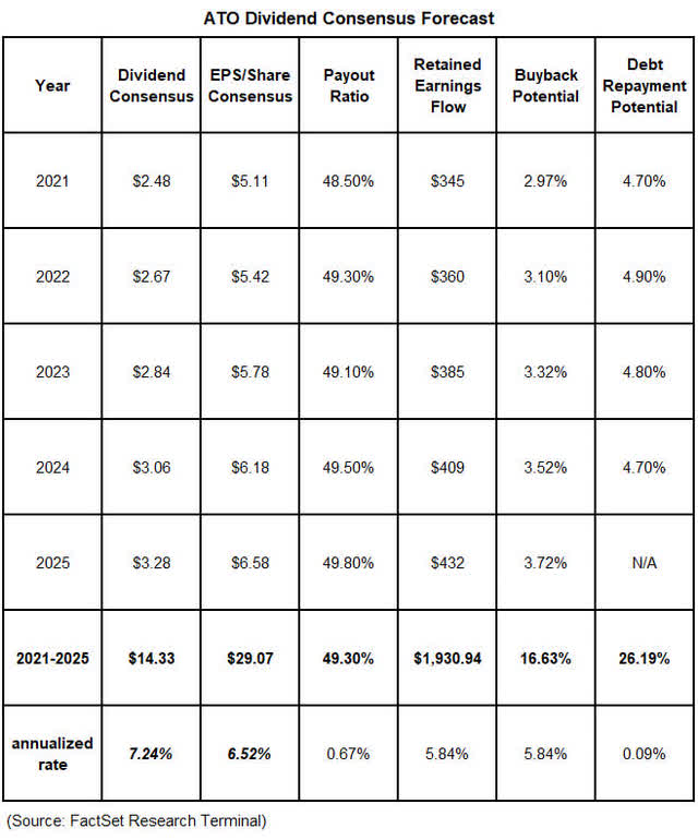 Atmos Energy: Safe Dividend Aristocrat To Fight Future Market Crashes ...