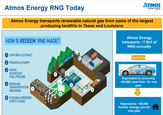 Atmos Energy: Safe Dividend Aristocrat To Fight Future Market Crashes ...