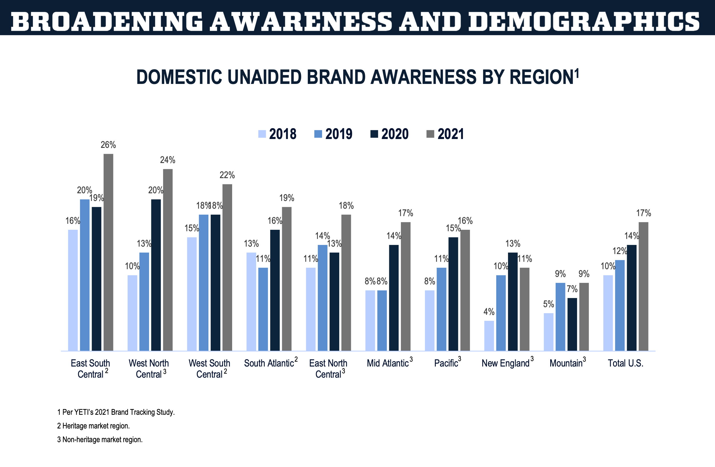YETI Stock Buy For The Rebound (NYSEYETI) Seeking Alpha