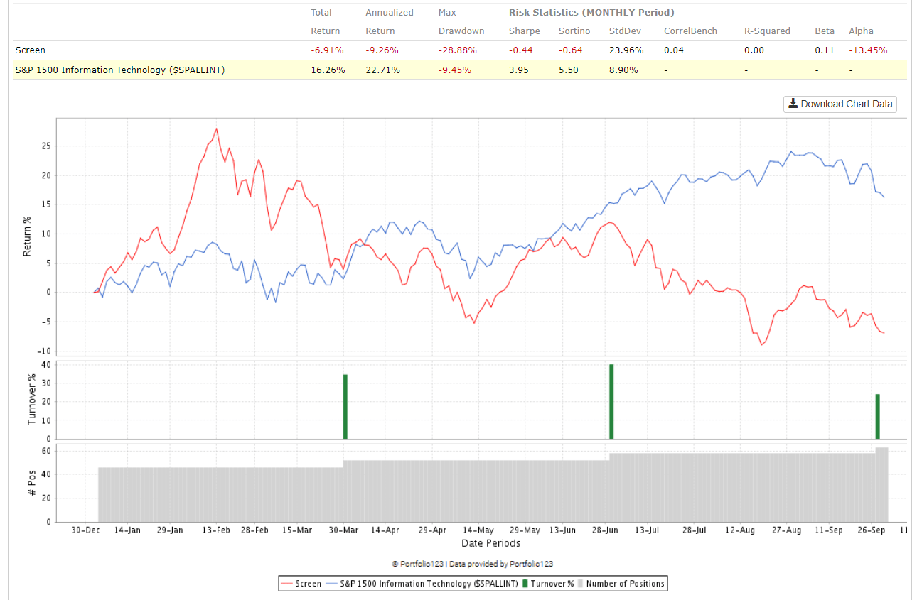 Rule Of 40 For SaaS Companies - 'R40 Scorecard' Strategy Performance ...