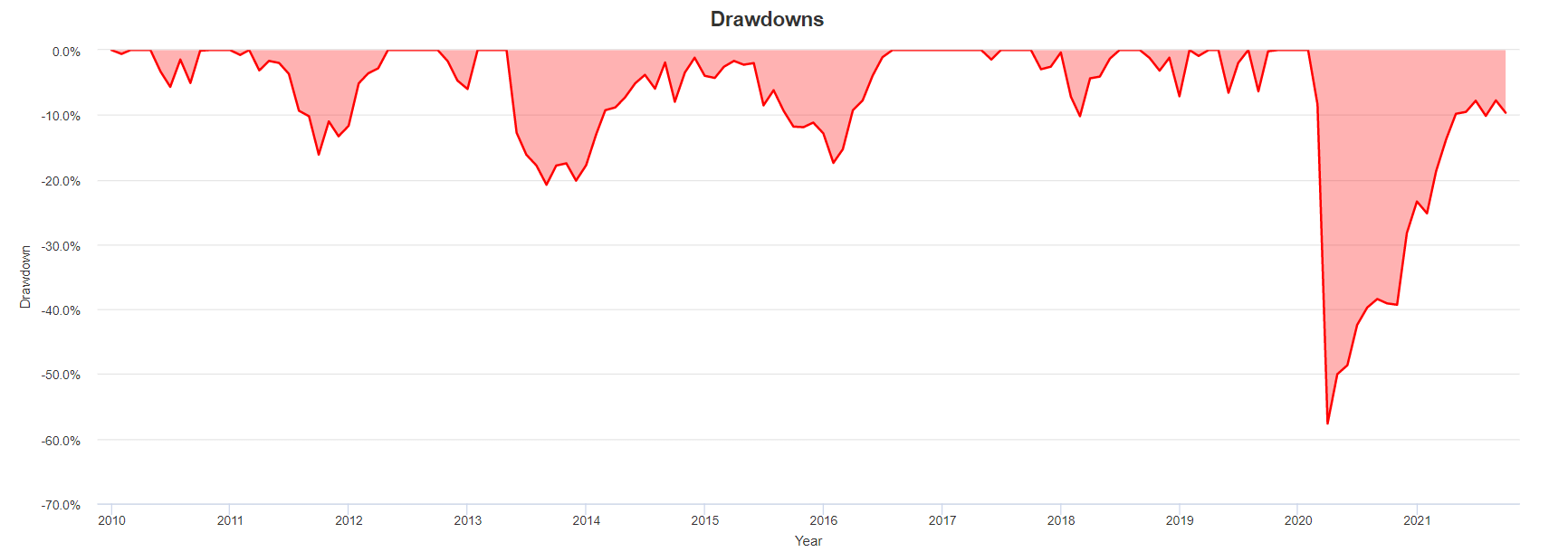 REM mREIT Equity ETF With A 5.28 Yield (BATSREM) Seeking Alpha