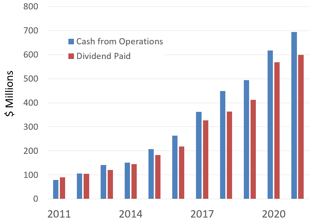 Medical Properties Trust Stock: Strong Growth With Solid Dividend (NYSE ...