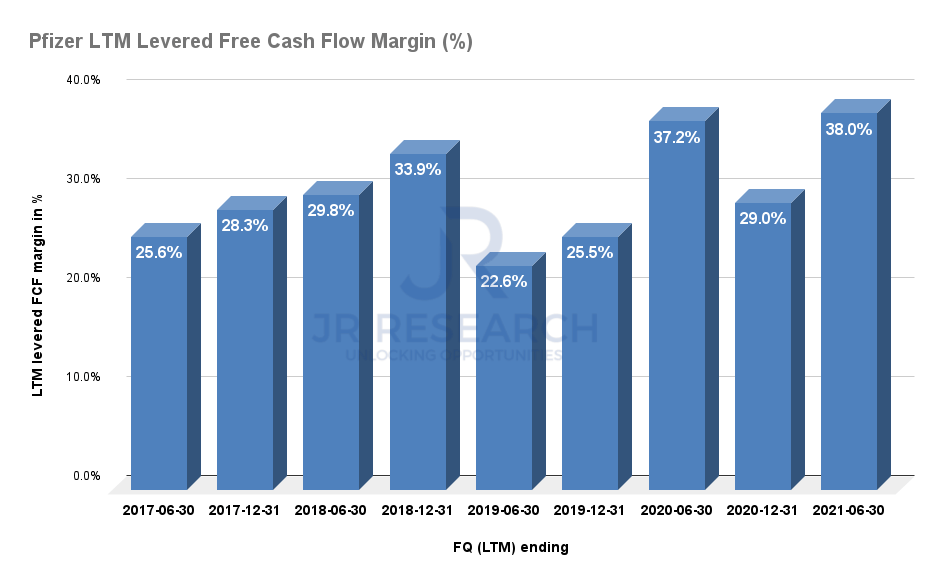 Should I Sell My Pfizer Stock