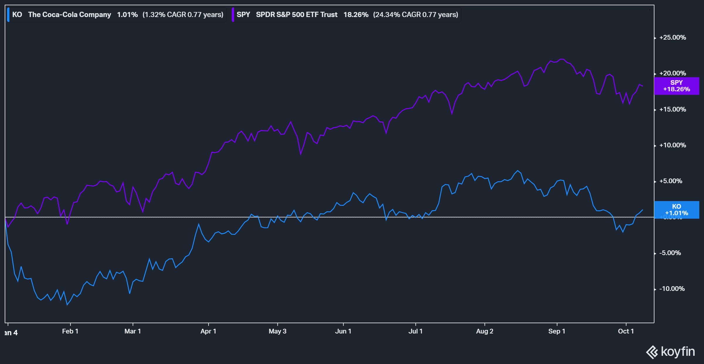 CocaCola Driving Dividends With An Incredible Cash Flow Machine (NYSE